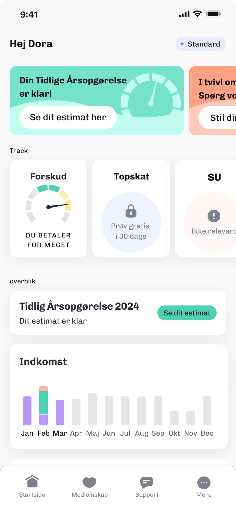 Old dashboard: six equal-weight blocks with no clear focal point